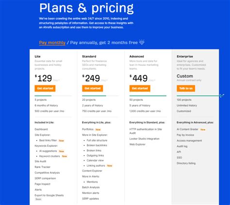 ahrefs promotiecode|Plans & Pricing .